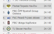 Poslední turnaj starších žáků