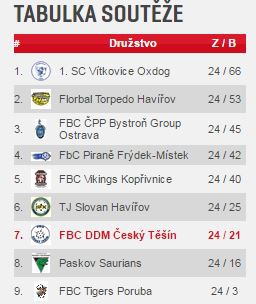 Poslední turnaj starších žáků