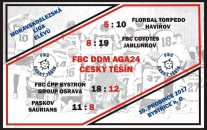 Výsledkový servis 10.12.