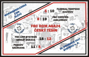 Výsledkový servis 10.12.