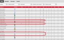 Statistiky starších žáků