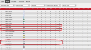 Statistiky starších žáků