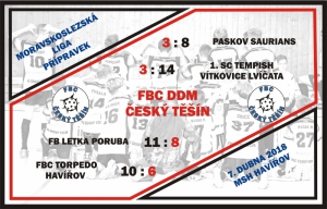 Turnaj přípravky v Havířově