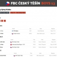 Prague Games 2019 Boys 13