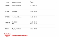 11.5.2020 - ZAČÍNÁME TRÉNOVAT