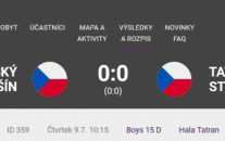 Remíza s Tatranem 0:0